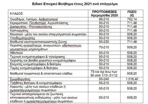 epidoma-oaed