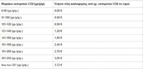 telikikloforias-ekpobesaeriou
